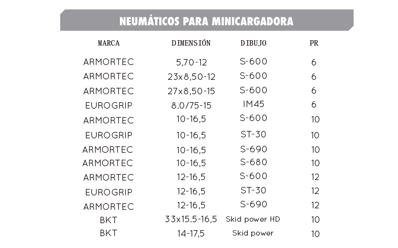 Neumáticos para minicargadora