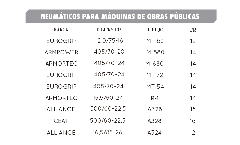 neumaticos para máquinas de obras públicas