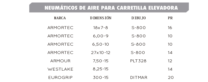 Neumáticos de aire para carretilla elevadora