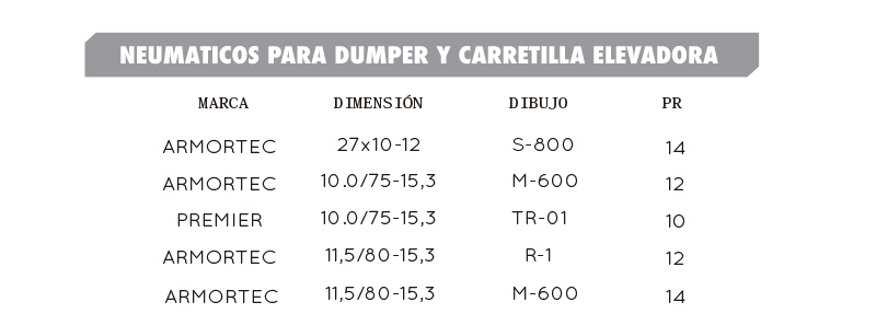 Neumáticos para dumper y carretilla elevadora